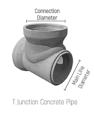 Concrete Backdrops and Junctions Pipes